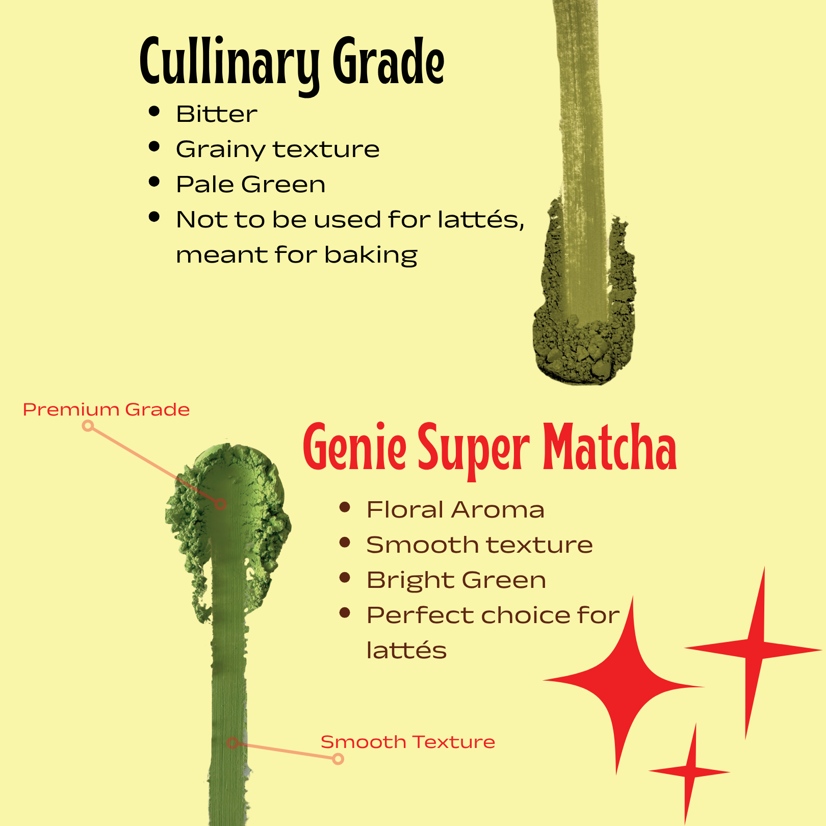 Genie Super matcha — premium grade vs culinary grade comparison